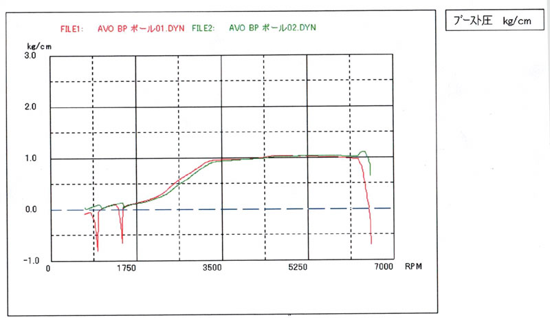 トップマウント インタークーラー(BP/BL/GH8) – AVO TURBOWORLD JAPAN