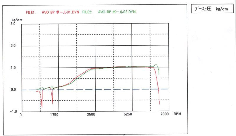 トップマウント インタークーラー (YA5/SH5) – AVO TURBOWORLD JAPAN